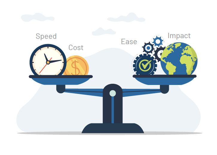 Scale with speed, cost, ease, and impact